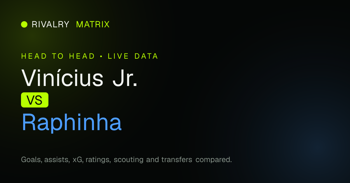 Vinícius Jr. vs Raphinha: Stats Comparison | Rivalry Matrix